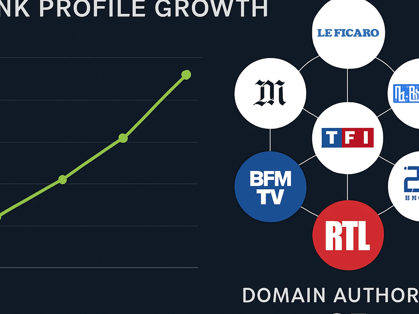 Backlink Acquisition